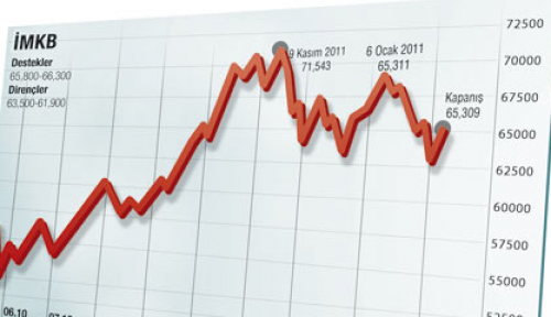 Borsa Yorumları Güvenilir Mi?