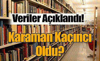 Karaman Kaçıncı Oldu?